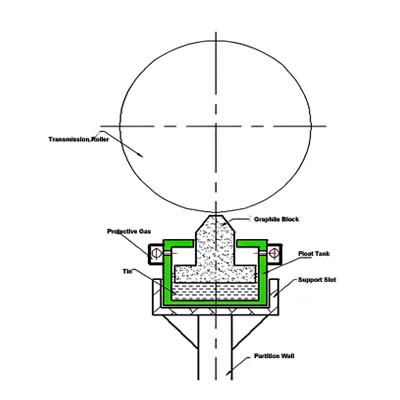 LOR sealing block LOR sealing block