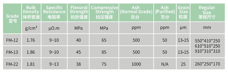 molded graphite specifications molded graphite specifications
