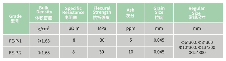 Graphite Spectral Rod Specifications Graphite Spectral Rod Specifications