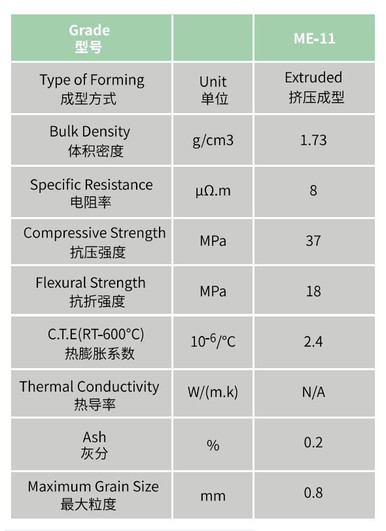 extruded graphite specifications extruded graphite specifications