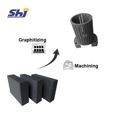 Wysokotemperaturowy piec grafitowy